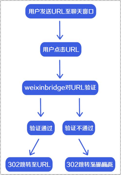 2023最新微信域名拦截检测API源码，检测域名是否能在微信正常打开