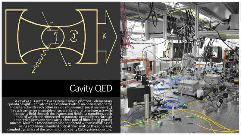 How Qubits are physically implemented?