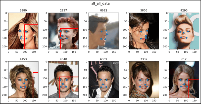 CelebA 是 PyTorch