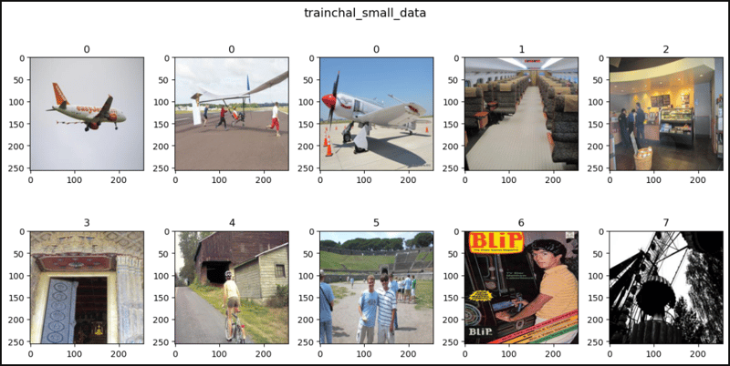 PyTorch 中的位置