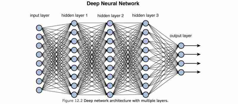 如何构建口罩检测系统：初学者实用指南