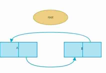 Python 垃圾收集：您需要了解的一切