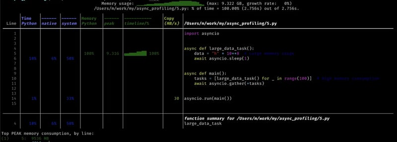 分析异步Python