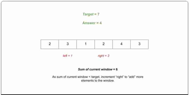 滑动窗口|| python ||数据结构和算法