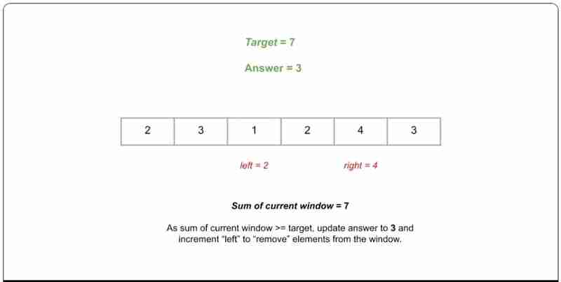 滑动窗口|| python ||数据结构和算法