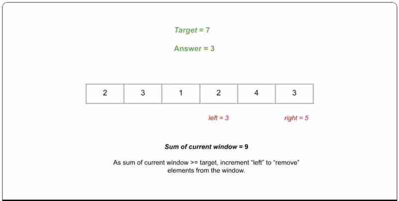 滑动窗口|| python ||数据结构和算法