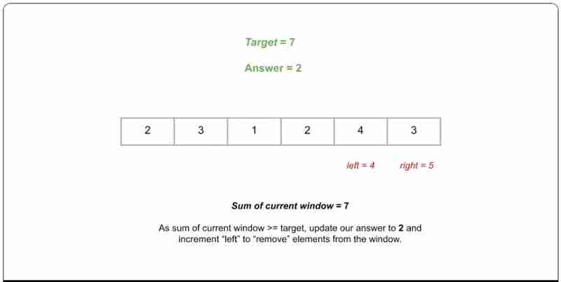 滑动窗口|| python ||数据结构和算法